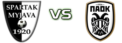 Spartak Myjava - PAOK Spiel Prognosen und Statistiken