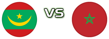 Mauritania - Morocco Spiel Prognosen und Statistiken