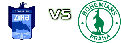 Zirə - Bohemians head to head game preview and prediction