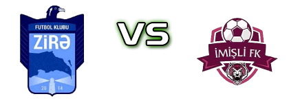 Zirə - Imisli FK head to head game preview and prediction