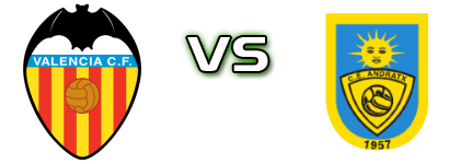 Valencia B - CE Andratx Detalles y estadisticas