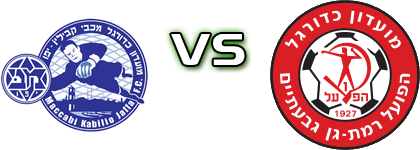 Maccabi Yafo - H. Ramat Gan детайли и статистика Maccabi Yafo - H. Ramat Gan детайли и статистика