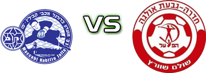 Maccabi Yafo - H. Hadera Spiel Prognosen und Statistiken