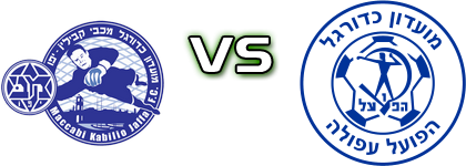 Maccabi Yafo - H. Afula Detalji meca I statistika. Maccabi Yafo - H. Afula Detalji meca I statistika.