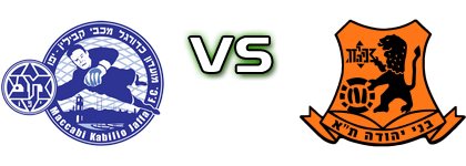 Maccabi Yafo - Bnei Yehuda детайли и статистика