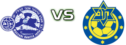 Maccabi Yafo - M. Herzliya head to head game preview and prediction