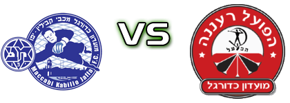 Maccabi Yafo - H. Raanana Statistiche e dettagli partita