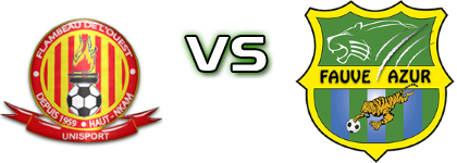 Haut-Nkam - Fauve Azur de Yaounde head to head game preview and prediction