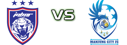 JDT ll - Manjung City head to head game preview and prediction