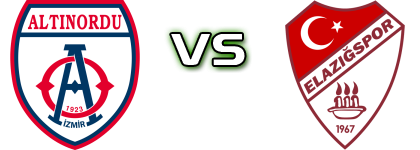 Altınordu - Elazığspor Spiel Prognosen und Statistiken Altınordu - Elazığspor Spiel Prognosen und Statistiken