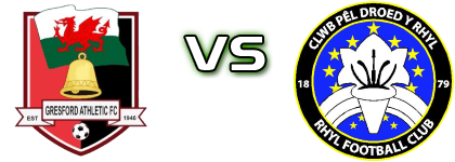 Gresford Ath - Rhyl head to head game preview and prediction