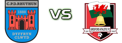 Ruthin Town - Gresford Ath детайли и статистика