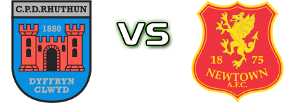 Ruthin Town - Newtown Estatísticas e detalhes do jogo