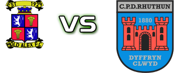 Mold Alex - Ruthin Town Detalji meca I statistika.