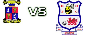 Mold Alex - Holyhead Hotspur детайли и статистика Mold Alex - Holyhead Hotspur детайли и статистика