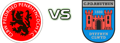Penrhyncoch - Ruthin Town Spiel Prognosen und Statistiken