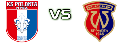 KS Polonia Nysa - Warta Gorzów Wielkopolski head to head game preview and prediction KS Polonia Nysa - Warta Gorzów Wielkopolski head to head game preview and prediction