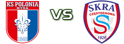 KS Polonia Nysa - Skra Spiel Prognosen und Statistiken