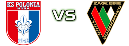 KS Polonia Nysa - Zagłębie S. head to head game preview and prediction