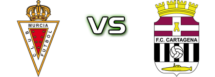 Real Murcia - Cartagena Statistiche e dettagli partita