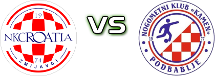 Croatia Zmijavci - Kamen (P) Statistiche e dettagli partita