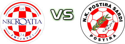 Croatia Zmijavci - Postira-Sardi детайли и статистика