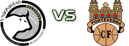 Unionistas - Pontevedra Spiel Prognosen und Statistiken
