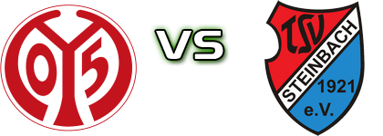 Mainz  05 II - Steinbach Spiel Prognosen und Statistiken