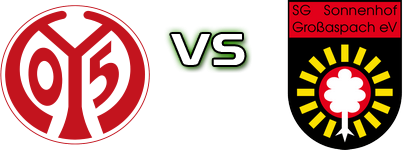 Mainz  05 II - Großaspach Spiel Prognosen und Statistiken