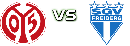 Mainz 05 II - Freiberg Detalles y estadisticas Mainz 05 II - Freiberg Detalles y estadisticas