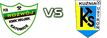 Rozwój - KS Kuznia Ustron head to head game preview and prediction