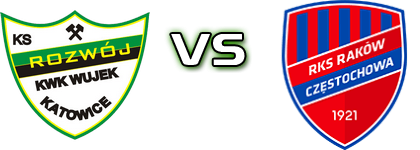 Rozwój - Raków II Statistiche e dettagli partita