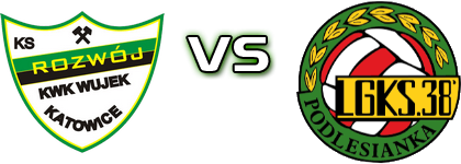 Rozwój - Podlesianka Katowice Statistiche e dettagli partita Rozwój - Podlesianka Katowice Statistiche e dettagli partita