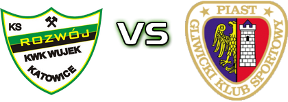 Rozwój - Piast Gliwice II Statistiche e dettagli partita
