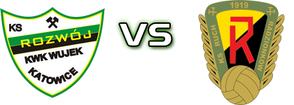 Rozwój - Ruch Radzionków Detalji meca I statistika.