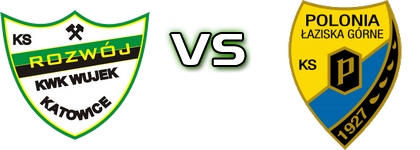 Rozwój - Polonia Łaziska Górne head to head game preview and prediction