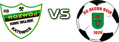 Rozwój - KS Decor Belk Statistiche e dettagli partita