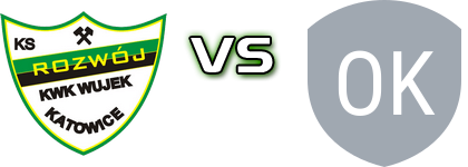 Rozwój - Orzeł Łękawica head to head game preview and prediction