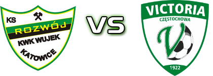 Rozwój - Victoria Częstochowa head to head game preview and prediction