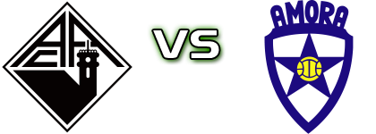 Académica - Amora Spiel Prognosen und Statistiken