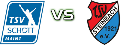 Schott Mainz - Steinbach head to head game preview and prediction Schott Mainz - Steinbach head to head game preview and prediction