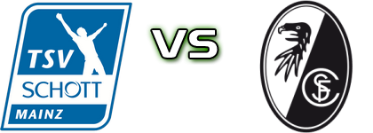 Schott Mainz - Freiburg II head to head game preview and prediction