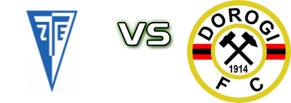 ZTE II - Dorogi FC Statistiche e dettagli partita