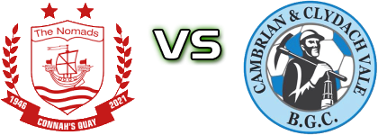 Connah's Quay - Cambrian & Clydach Vale Statistiche e dettagli partita