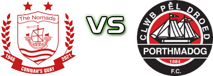 Connah's Quay - Porthmadog Detalji meca I statistika.