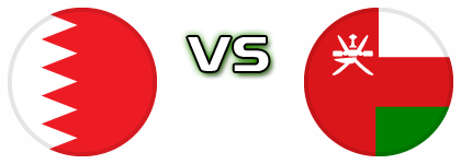Bahrain - Oman head to head game preview and prediction