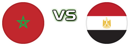 Morocco - Egypt detalji utakmice i statistika Morocco - Egypt detalji utakmice i statistika