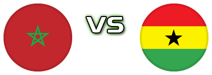 Morocco - Ghana Spiel Prognosen und Statistiken