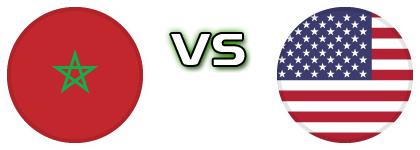 Morocco - USA Statistiche e dettagli partita Morocco - USA Statistiche e dettagli partita