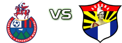 Municipal - Aurora FC Spiel Prognosen und Statistiken Municipal - Aurora FC Spiel Prognosen und Statistiken